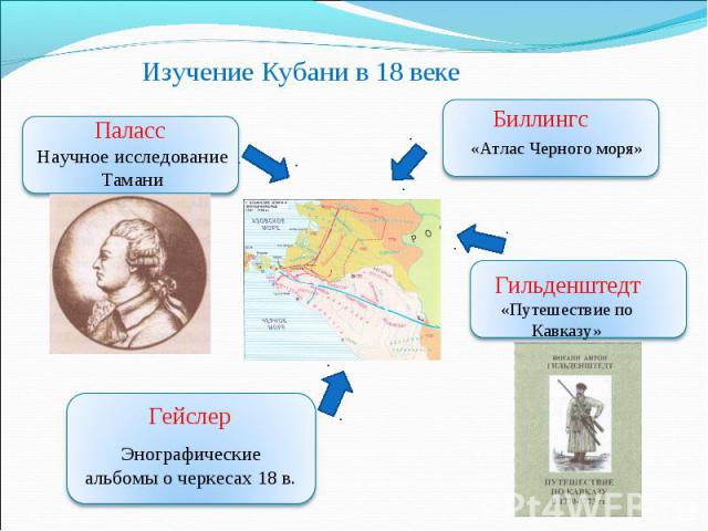 22+ Гильденштедт Путешествие По Кавказу&nbsp;Картинки